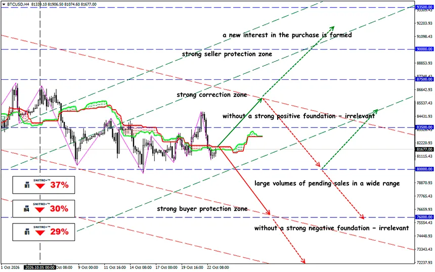xchief_btcusd_23_10_626f0aec92.webp