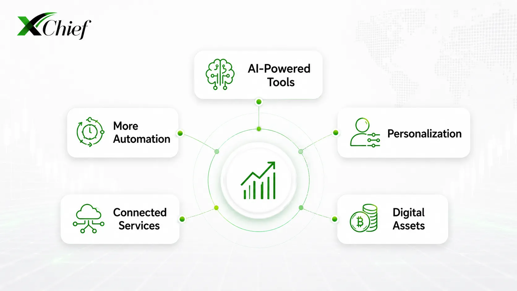 The future of CFD trading platforms