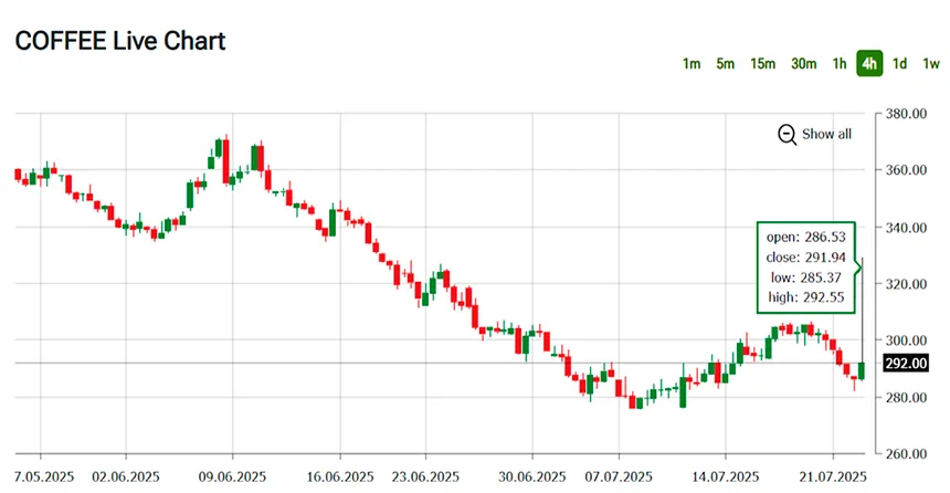 USD/JPY forex