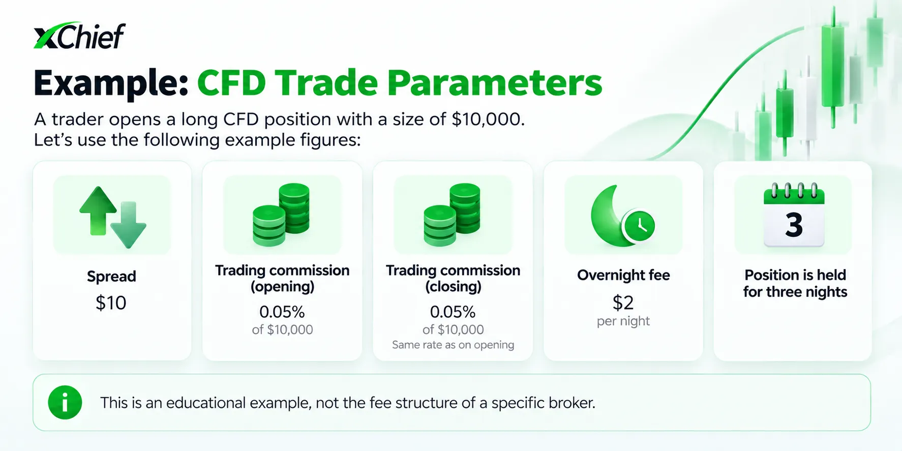 CFD trade parameters