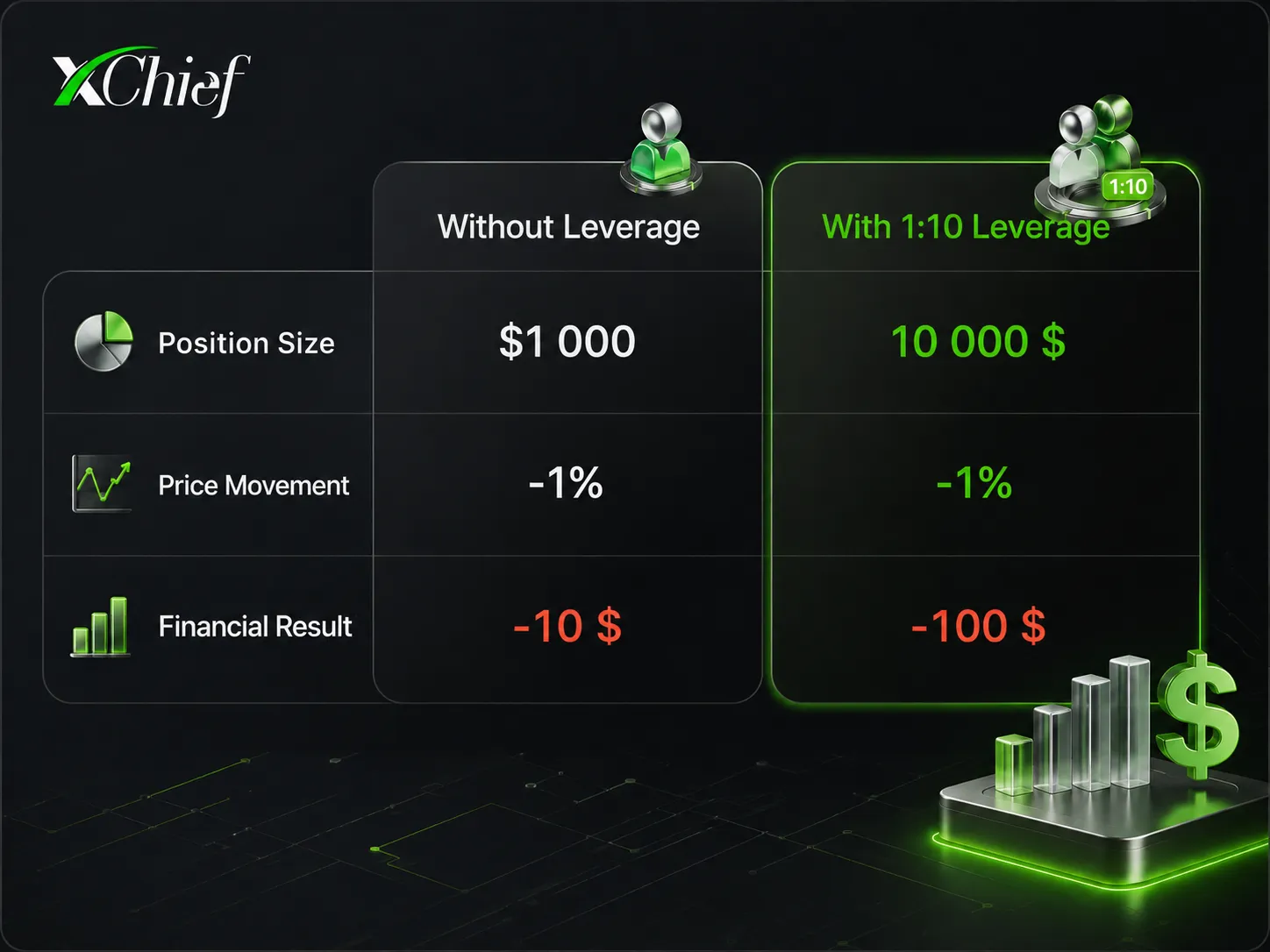Leverage çawa bandora volatility zêde dike