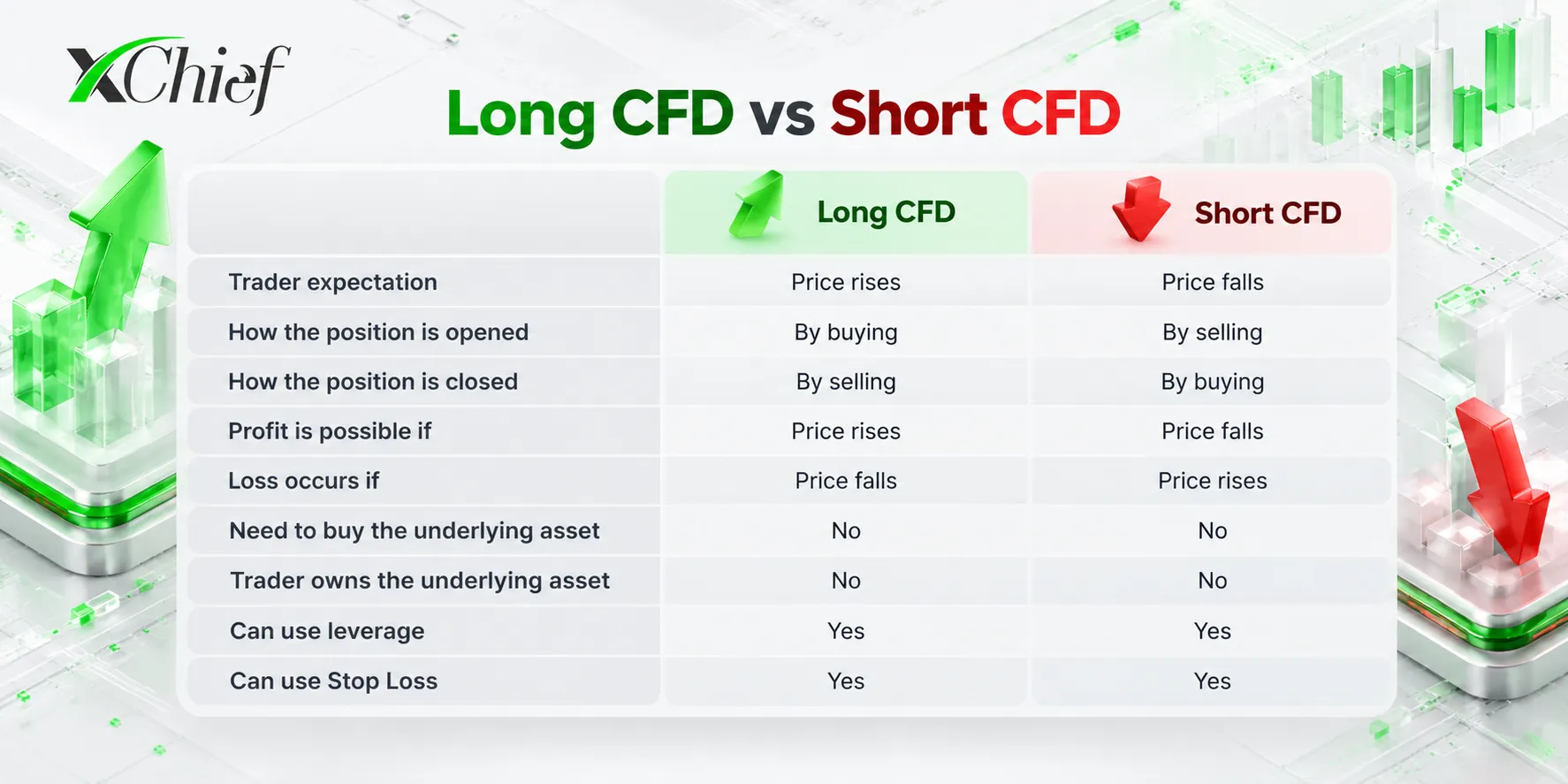 Long vs Short CFDs