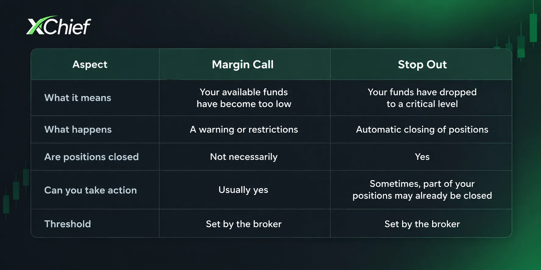 Margin Call vs Stop Out