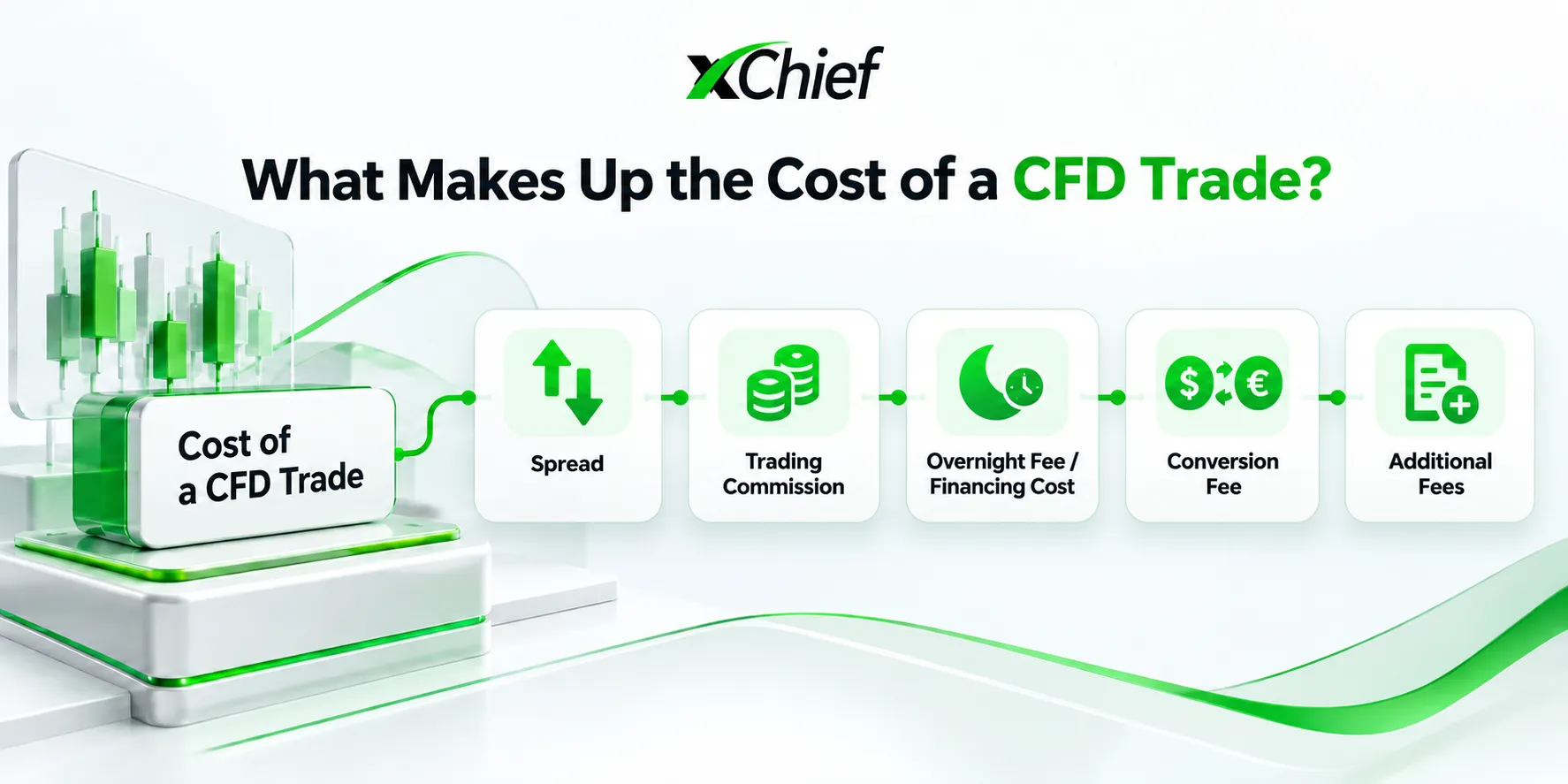 Cost of a CFD trade