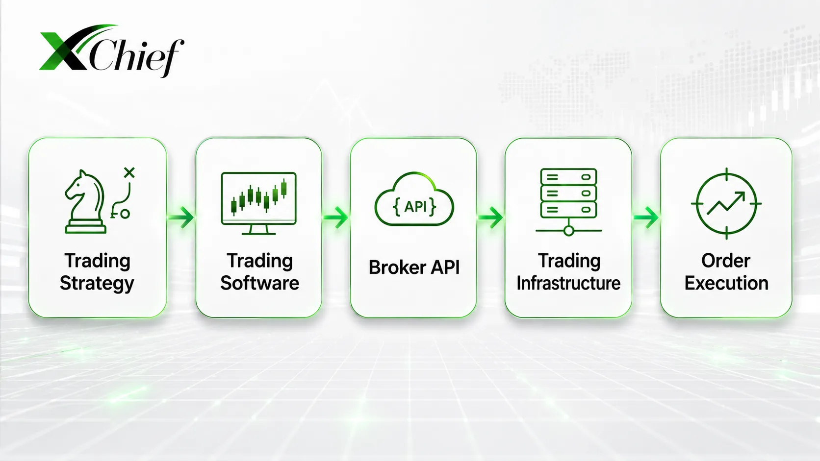 Programming interface for CFD trading