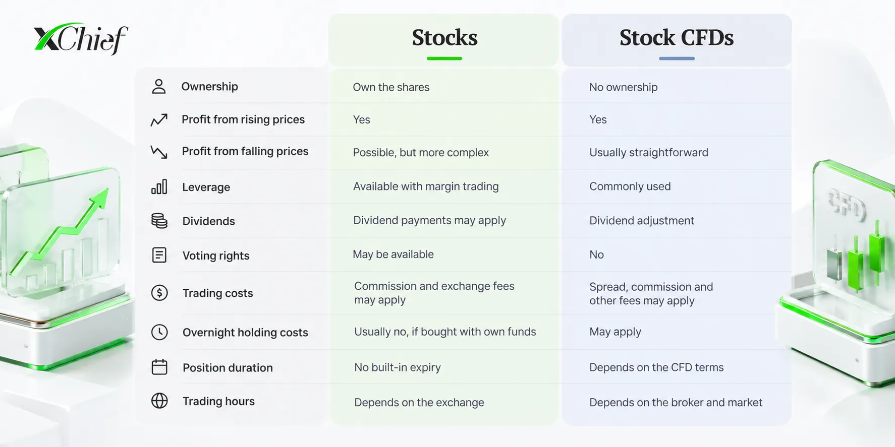 Trading costs