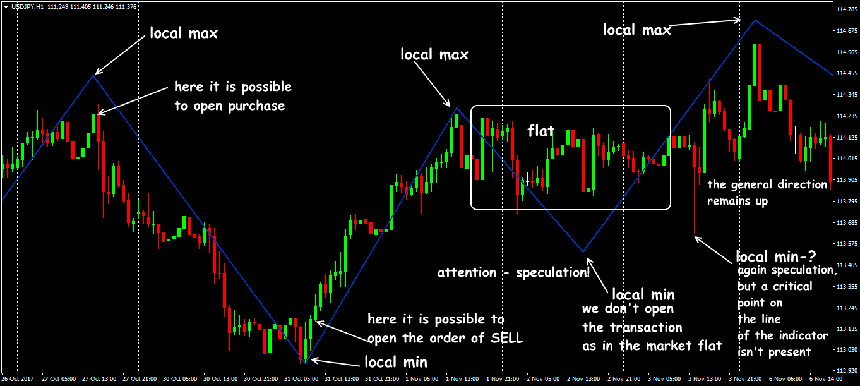 zigzag-indicator-1.png