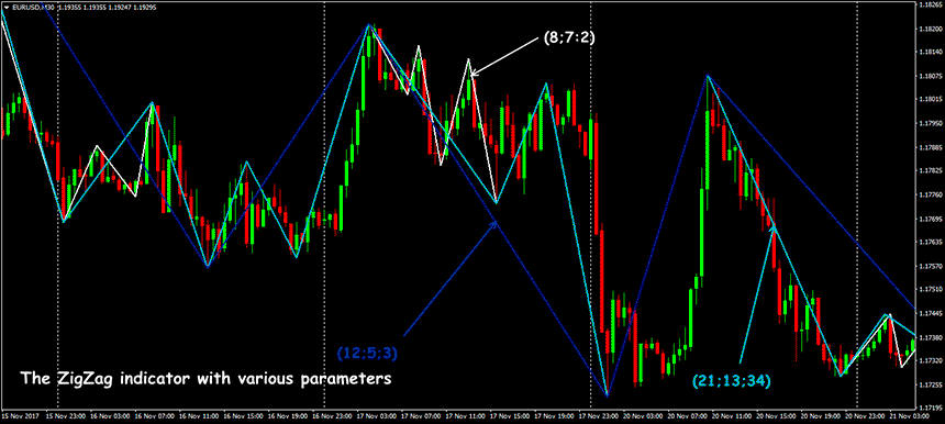zigzag-indicator-3.png