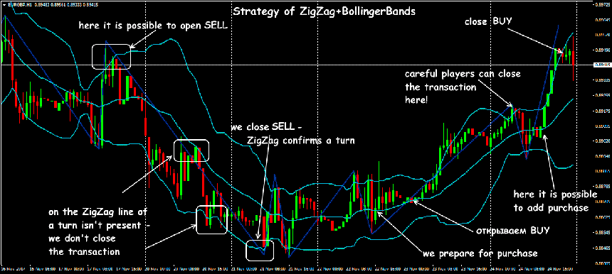 zigzag-indicator-4.png
