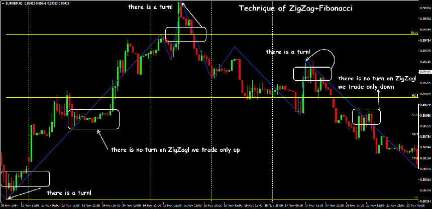 zigzag-indicator-5.png