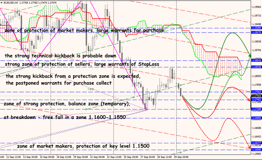 EUR/USD forex