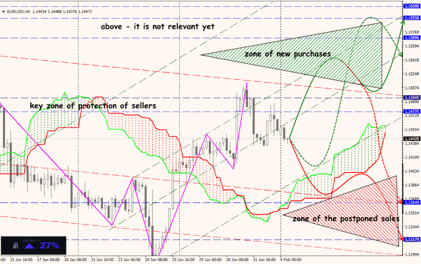 EUR/USD forex