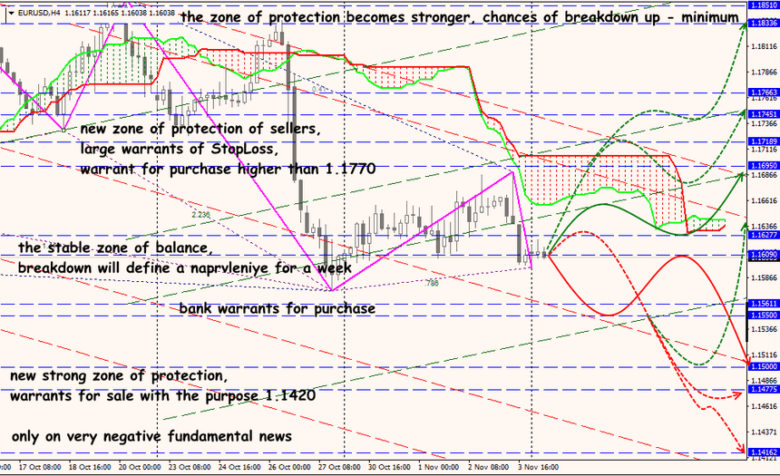 EUR/USD forex