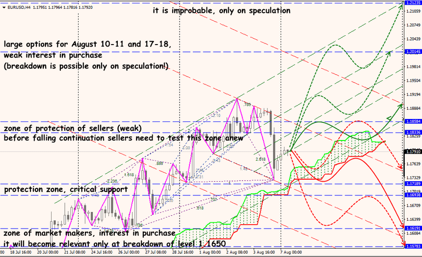 EUR/USD forex