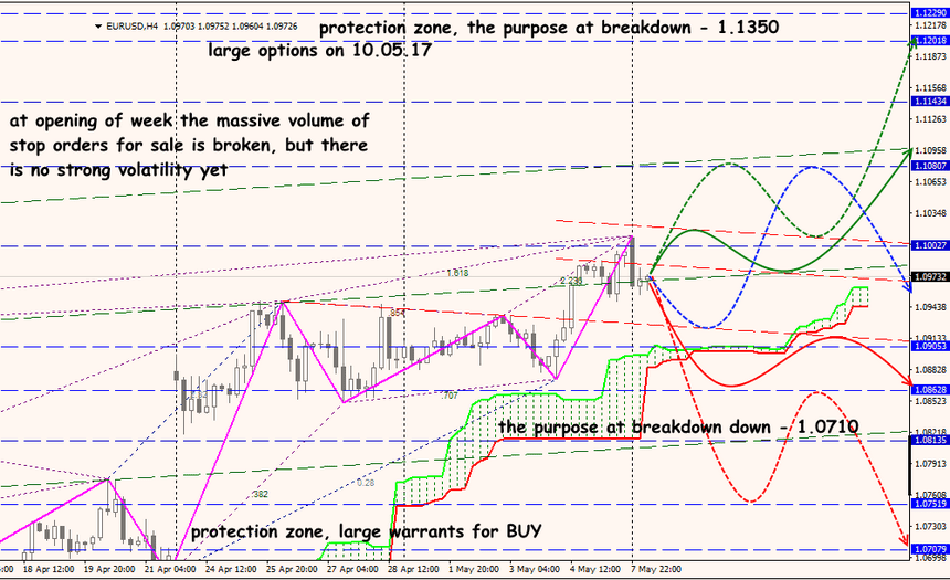 EUR/USD forex