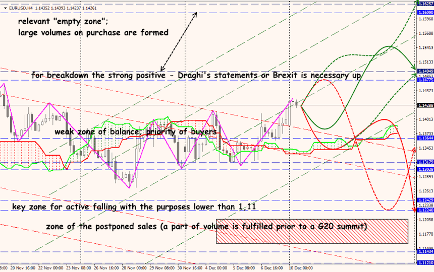 EUR/USD forex