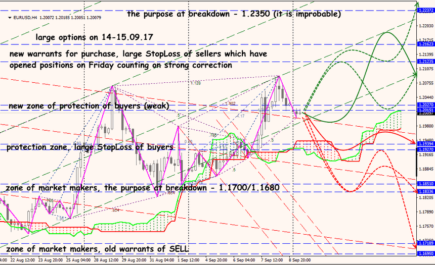 EUR/USD forex