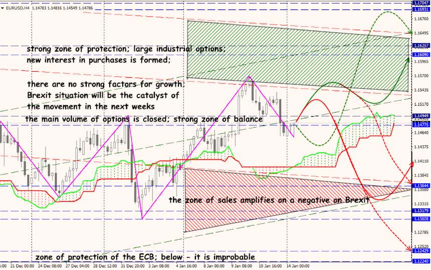 EUR/USD forex