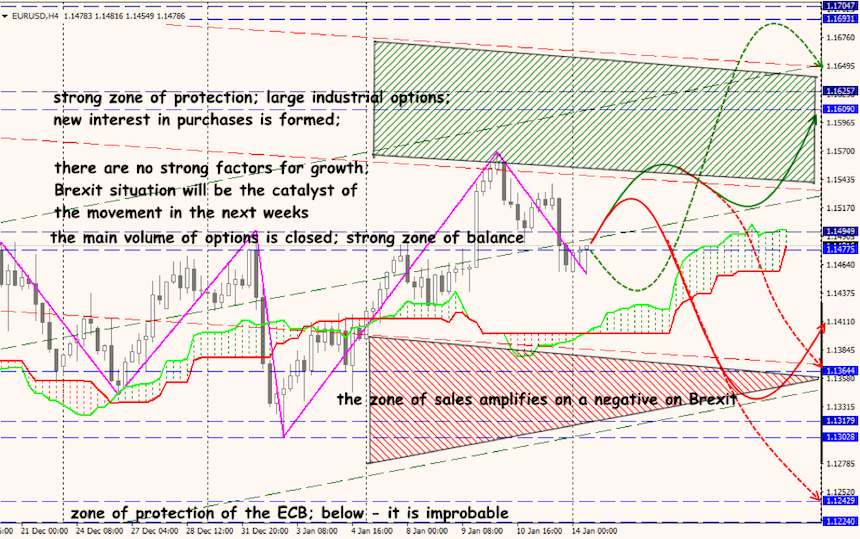 EUR/USD forex