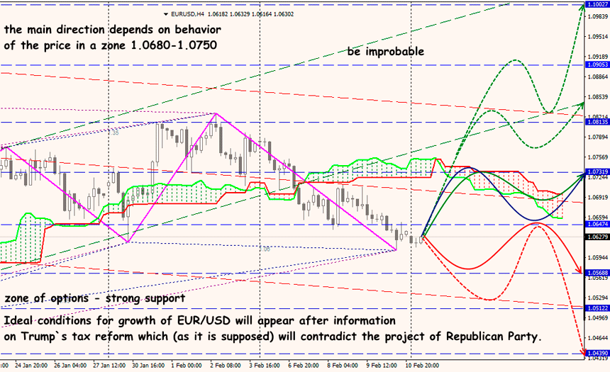 EUR USD trading