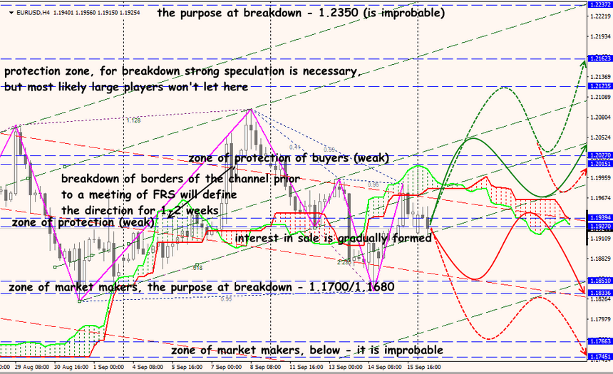 EUR/USD forex