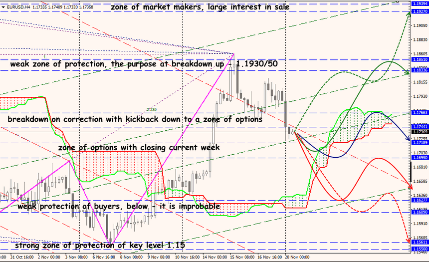 EUR/USD forex