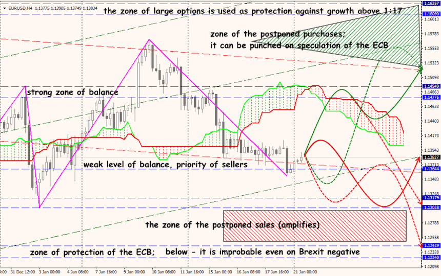 EUR/USD forex