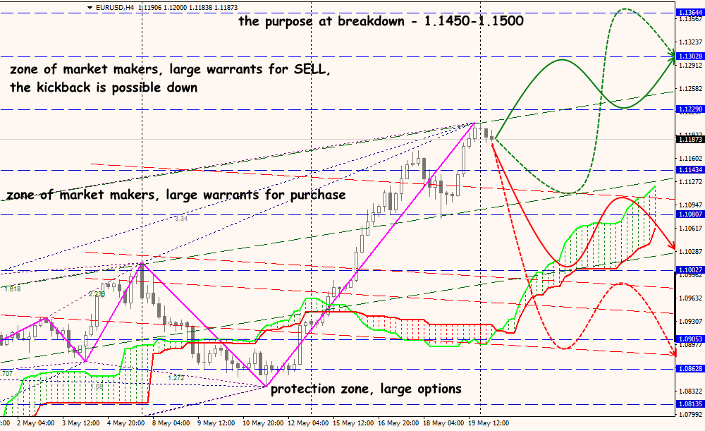 EUR/USD forex