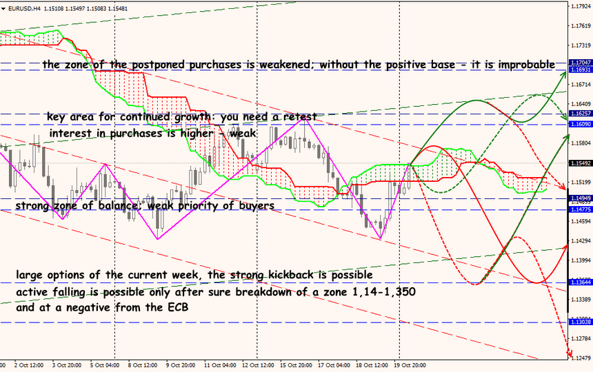 EUR/USD forex