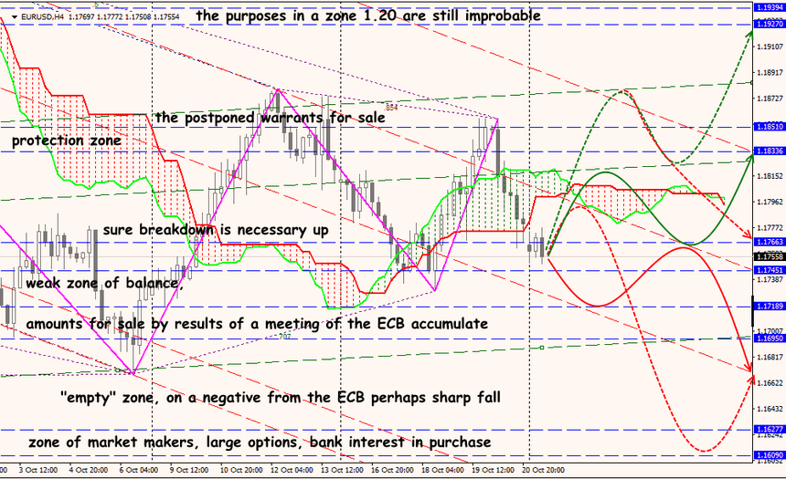 EUR/USD forex