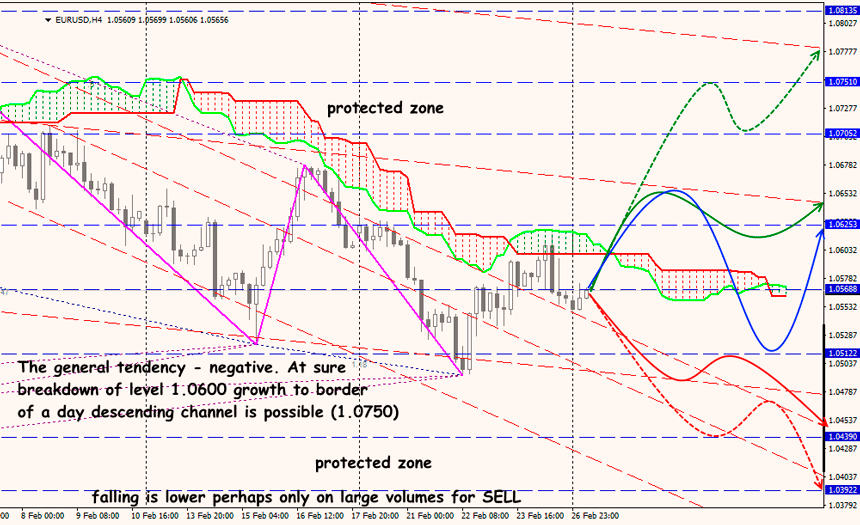 EUR/USD