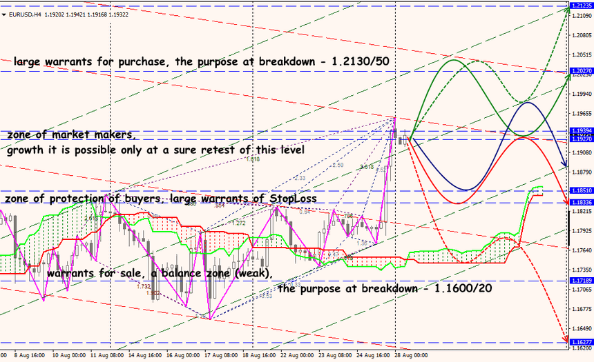 EUR/USD forex