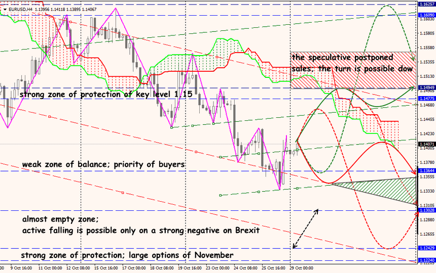 EUR/USD forex