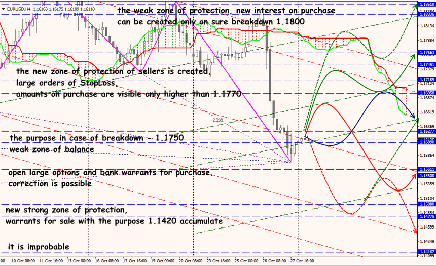 EUR/USD forex