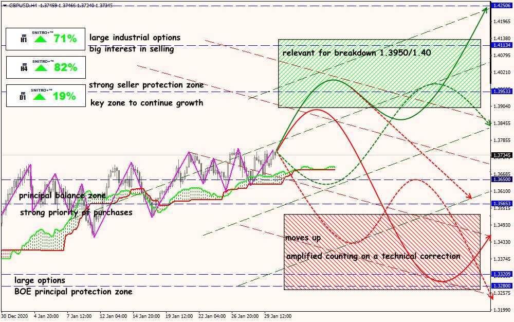 GBP/USD forex