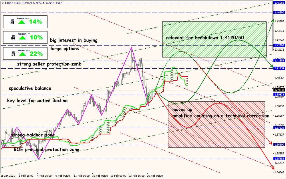 GBP/USD forex