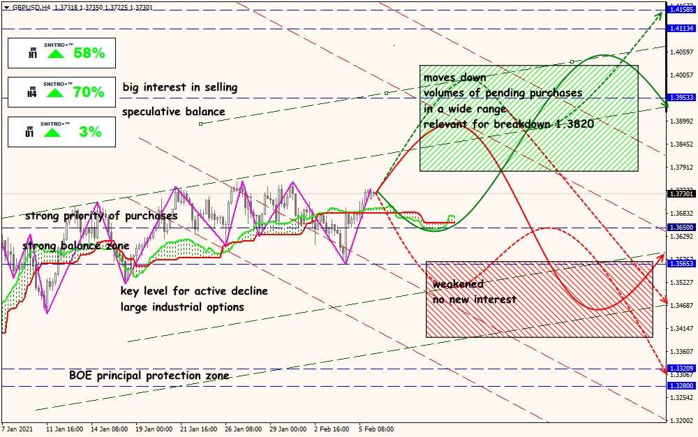 GBP/USD forex