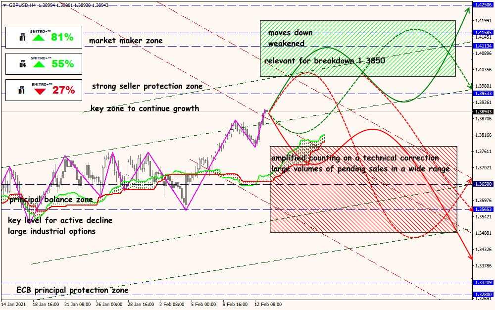 GBP/USD forex