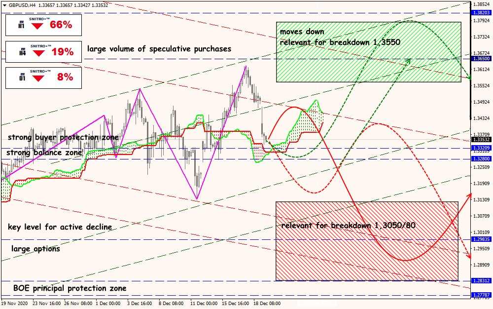 GBP/USD forex