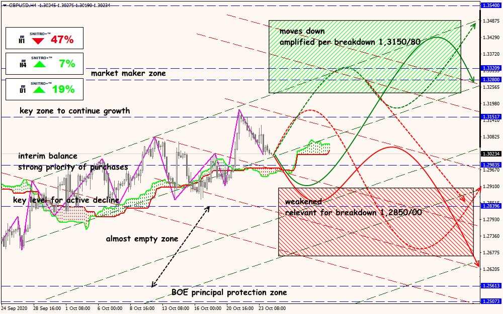 GBP/USD forex