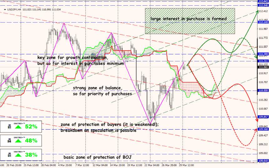 USD/JPY forex