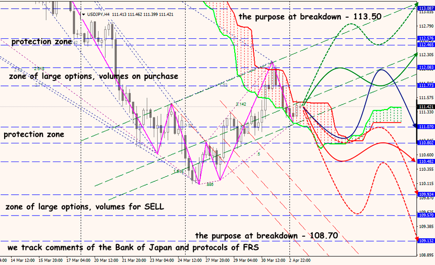 USD/JPY forex