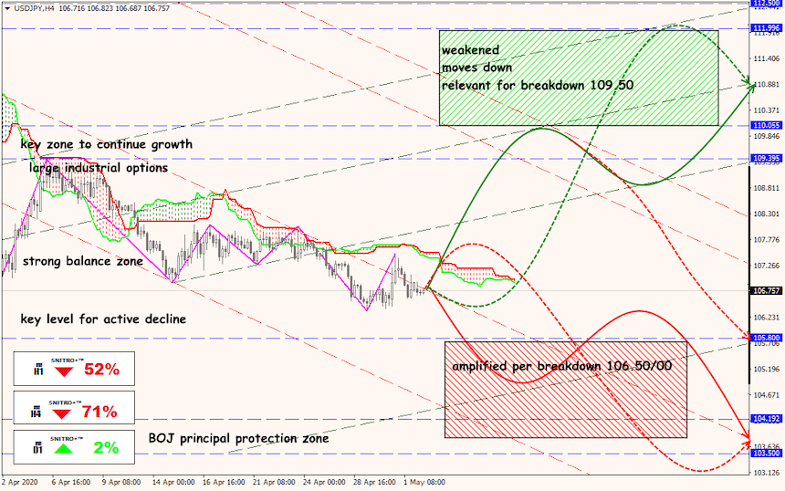 USD/JPY forex