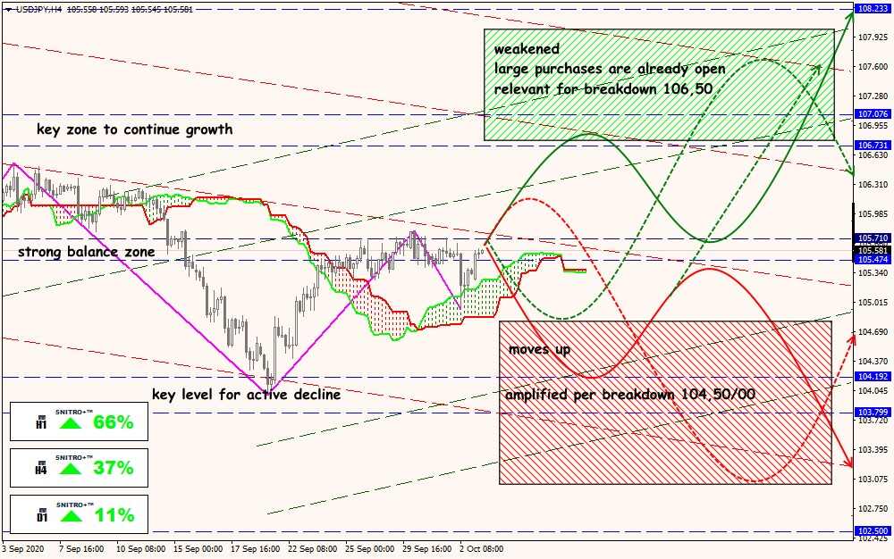 USD/JPY forex