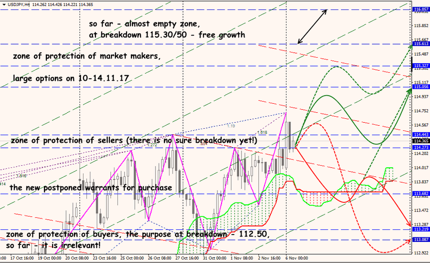 USD/JPY forex