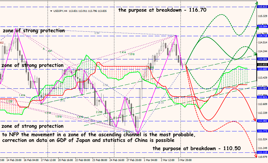 USD/JPY forex