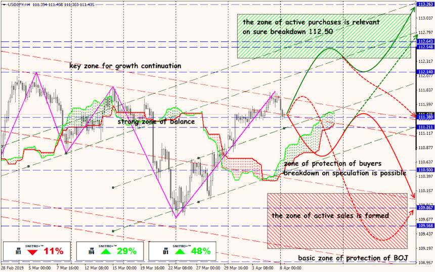 USD/JPY forex