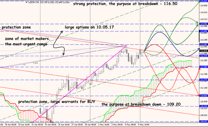 USD/JPY forex