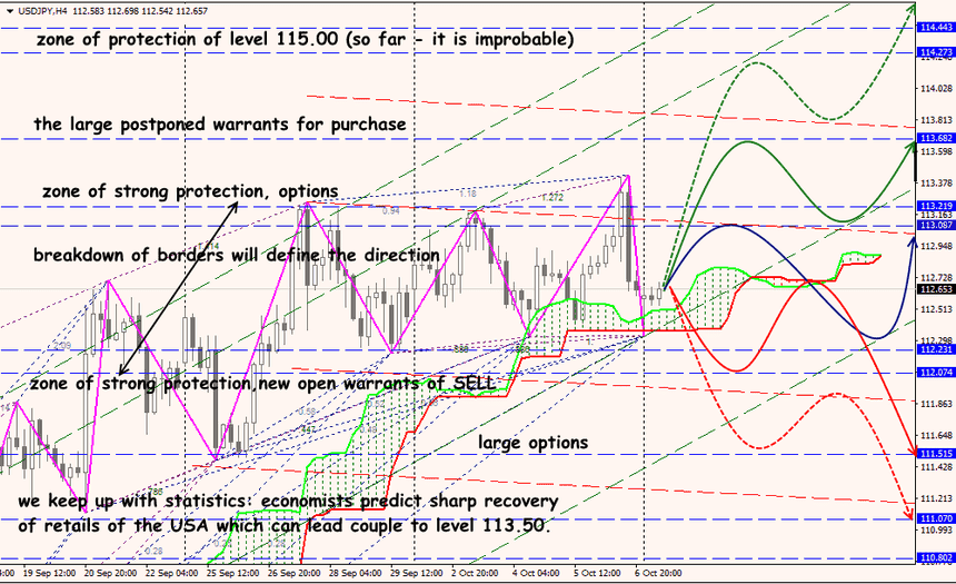 USD/JPY forex