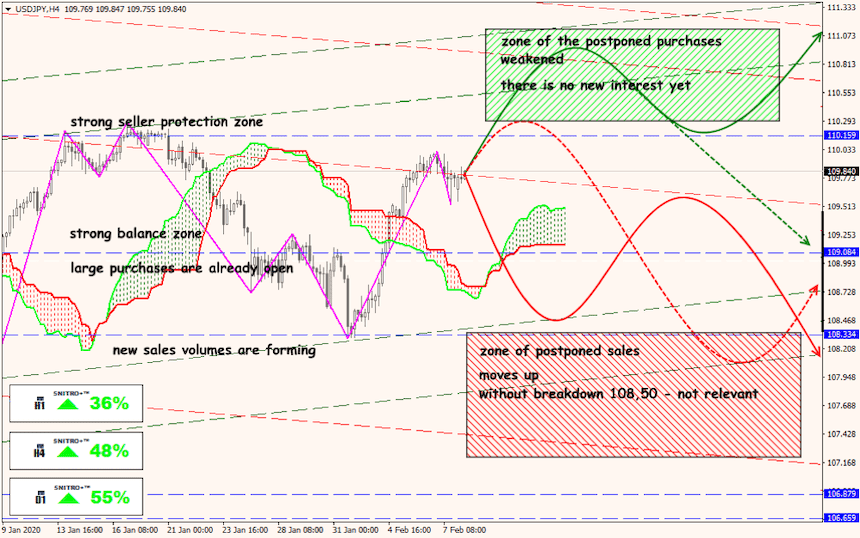 USD/JPY forex